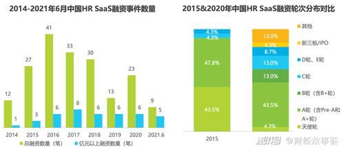 中国HR SaaS下沉市场新趋势 江西企业软件开发，Workday并非唯一解