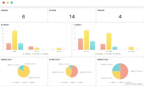 2024年CRM软件最新排行榜盘点与江西企业软件开发选型指南