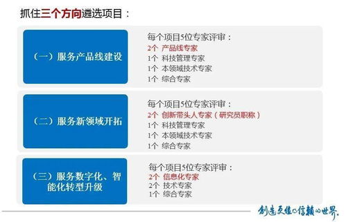 发挥科技创新驱动作用，打造高质量发展新引擎——中检集团2021年科技创新大事记与江西企业软件开发实践