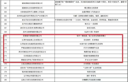 江西7家企业及相关产品入选“中国好礼”，引领软件开发新篇章